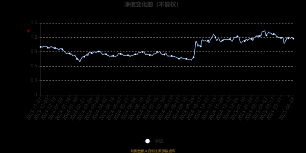免费股票配资开户 中欧半导体产业股票发起A：2025年第一季度利润56.39万元 净值增长率2.6%